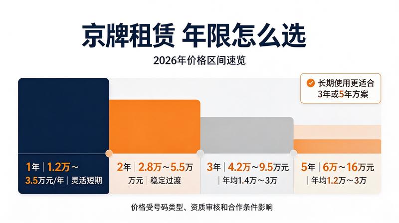 北京车牌租赁合同规范化