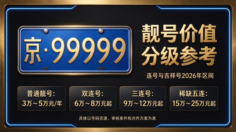 2026年北京车牌出租业务办公环境